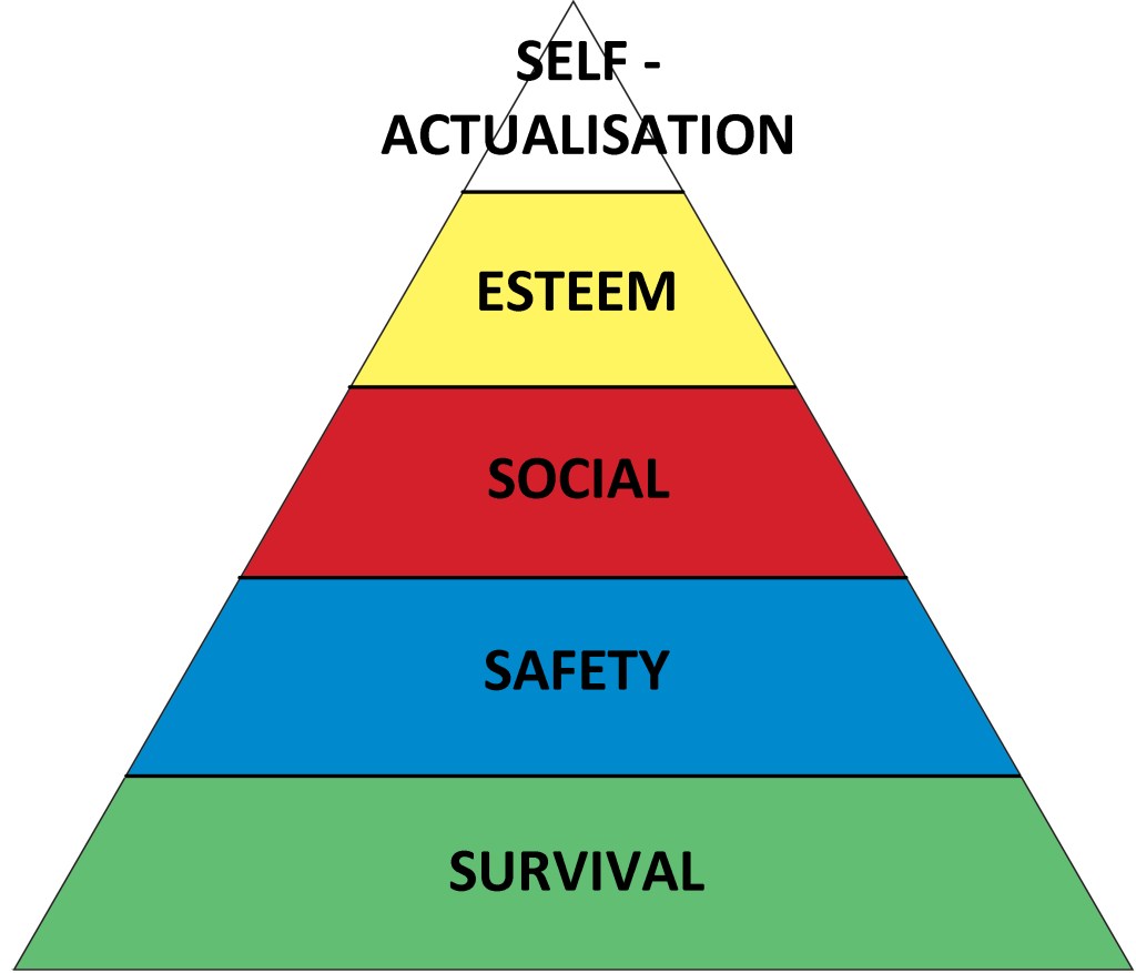 Swimming with Maslow in the&nbsp;digiverse