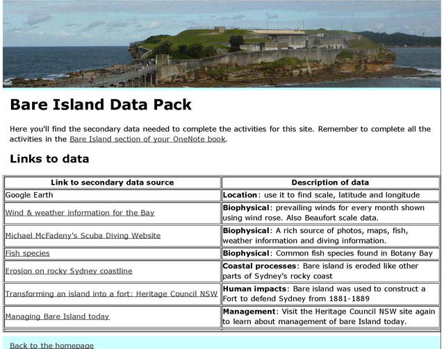 What the students saw when they opened a Data Pack.