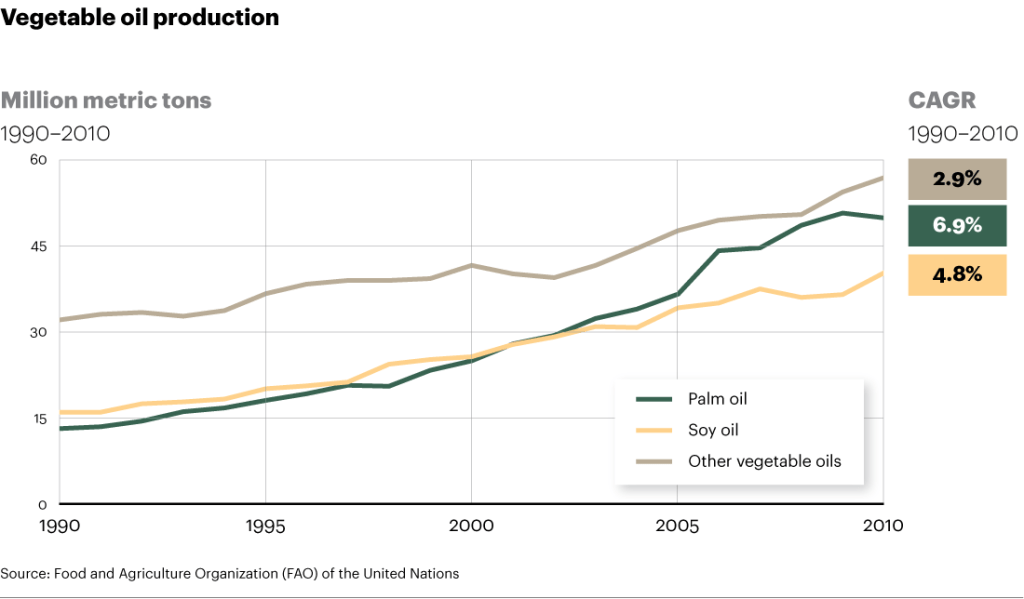 FG-New-Oils-for-the-New-World-1